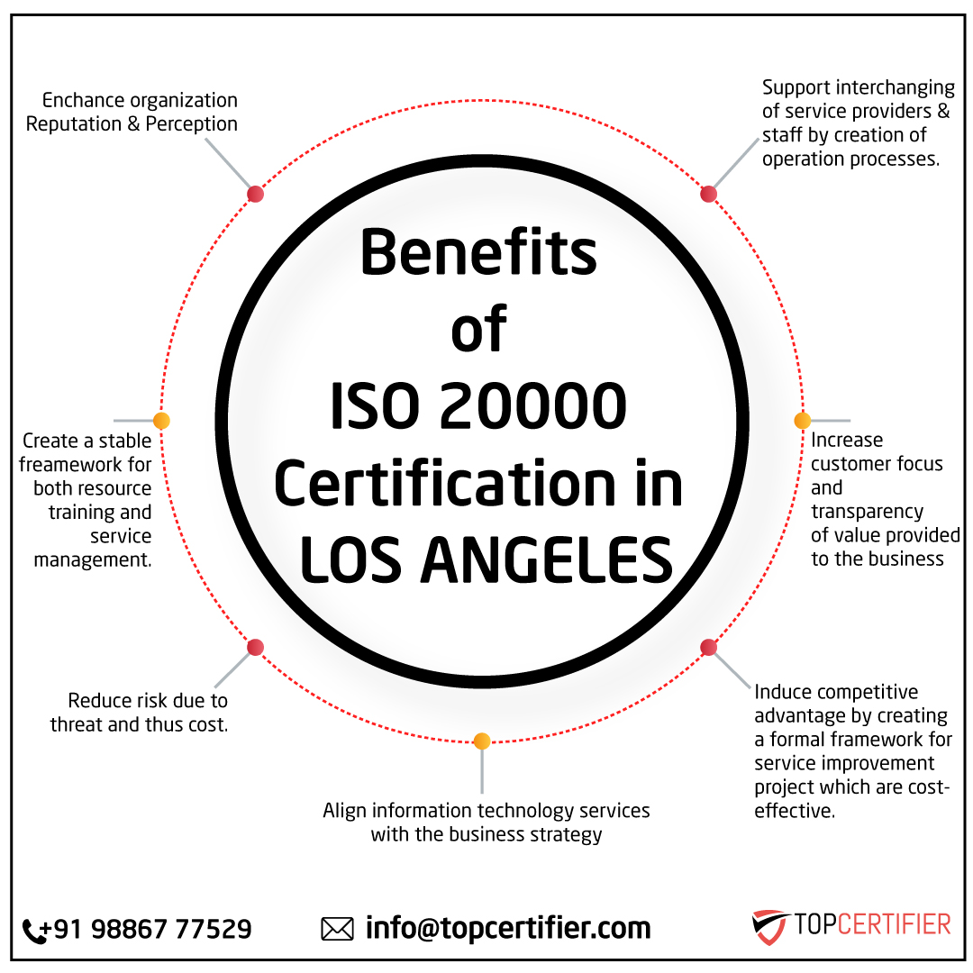 ISO 20000 IT Service Management certification FAQs for companies in Los Angeles—ITSM, service delivery, audits