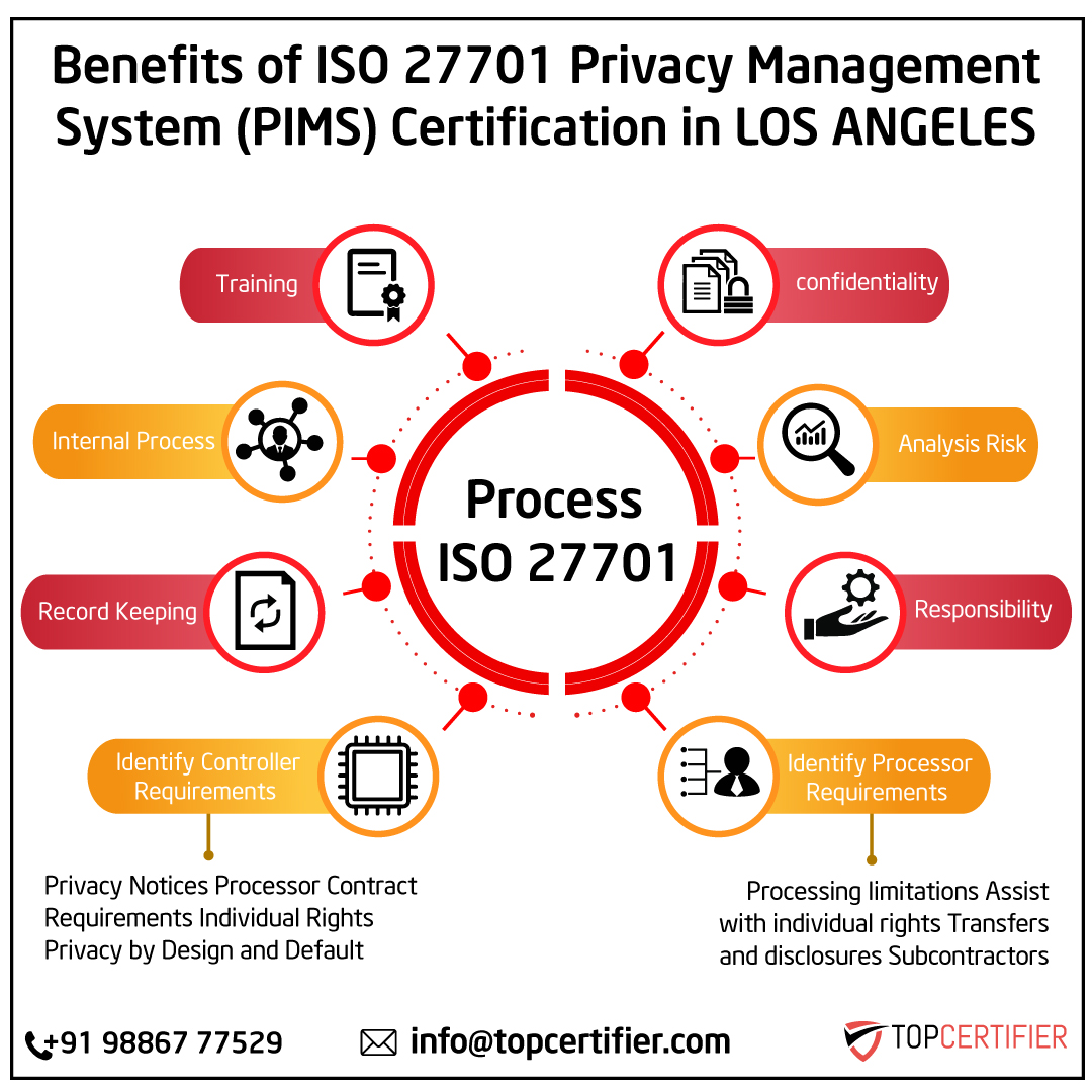 ISO 27701 privacy information management certification FAQs for companies in Los Angeles—PIMS, GDPR alignment, DSR, DPIA