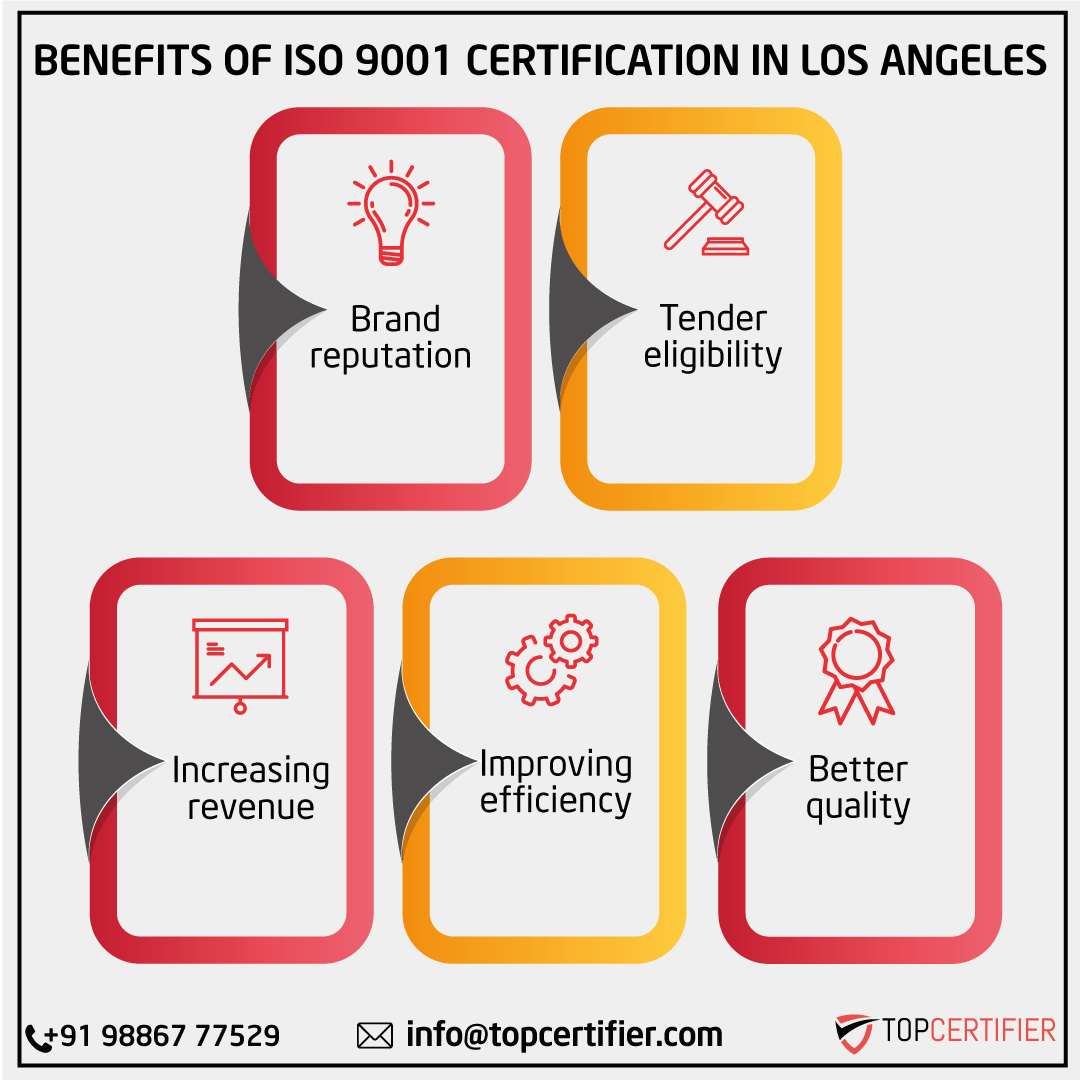 ISO 9001 quality management certification FAQs for companies in Los Angeles—QMS, audits, continual improvement