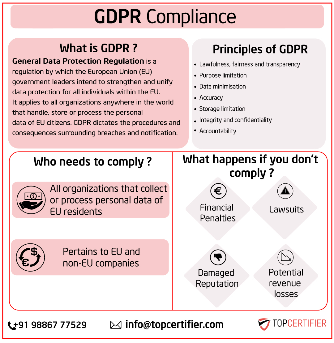 Benefits of gdpr certification in Los Angeles