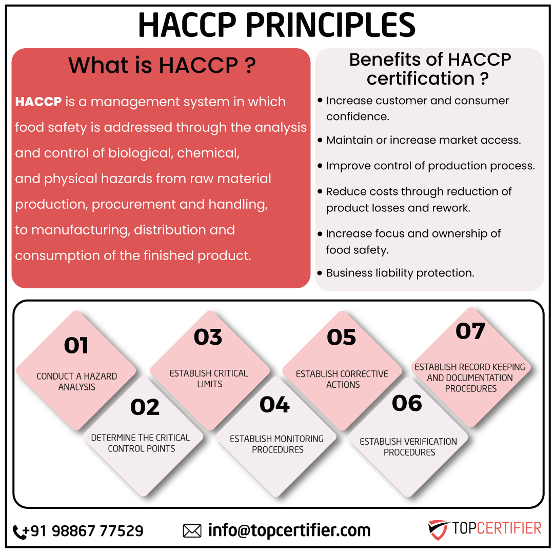 HACCP food safety FAQs for restaurants and manufacturers in Los Angeles—CCPs, monitoring, verification