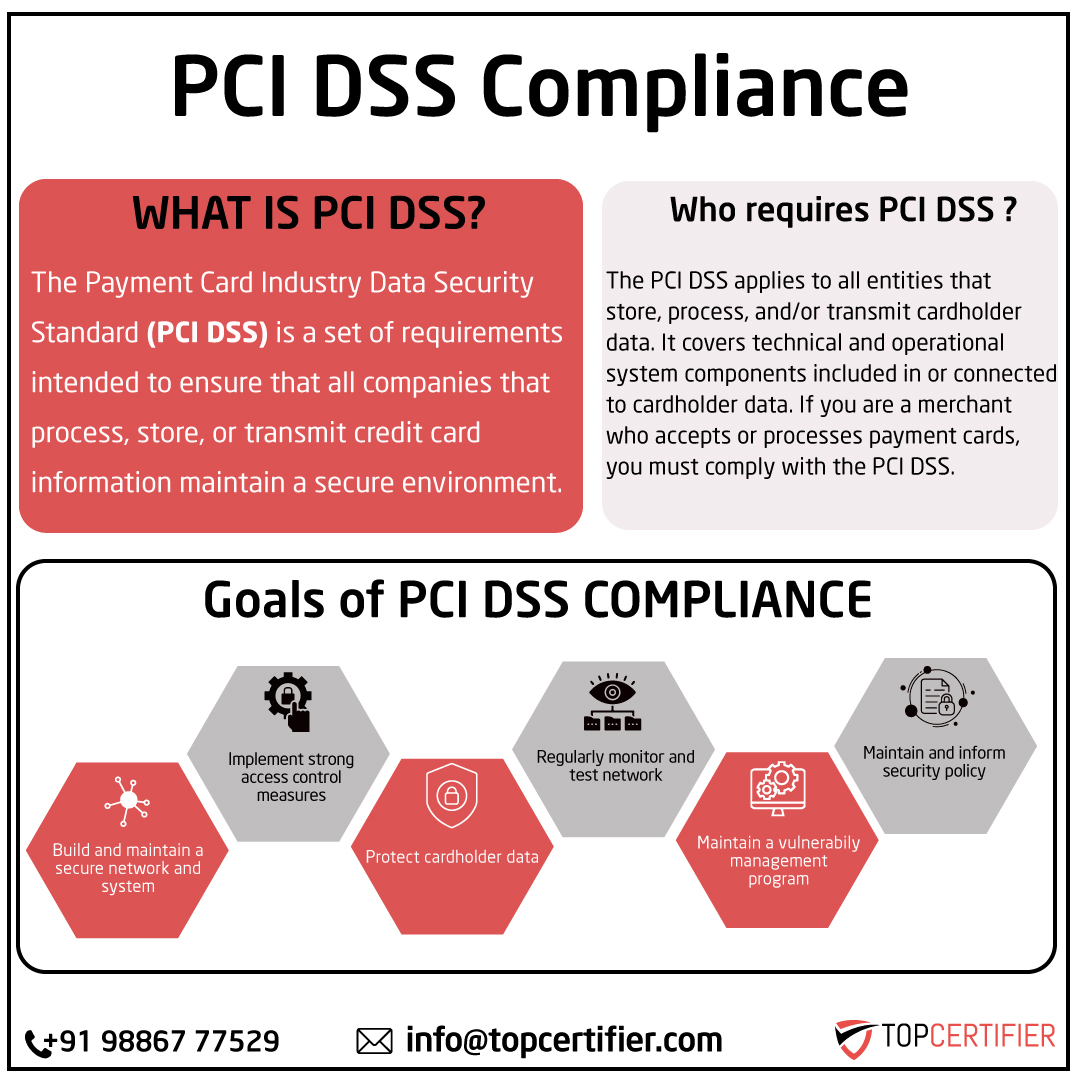 Benefits of pci dss certification