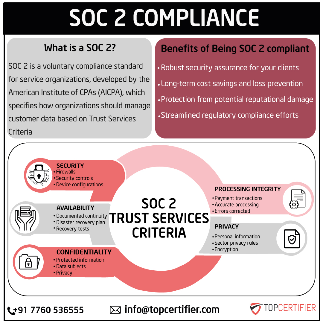 Benefits of soc 2 certification