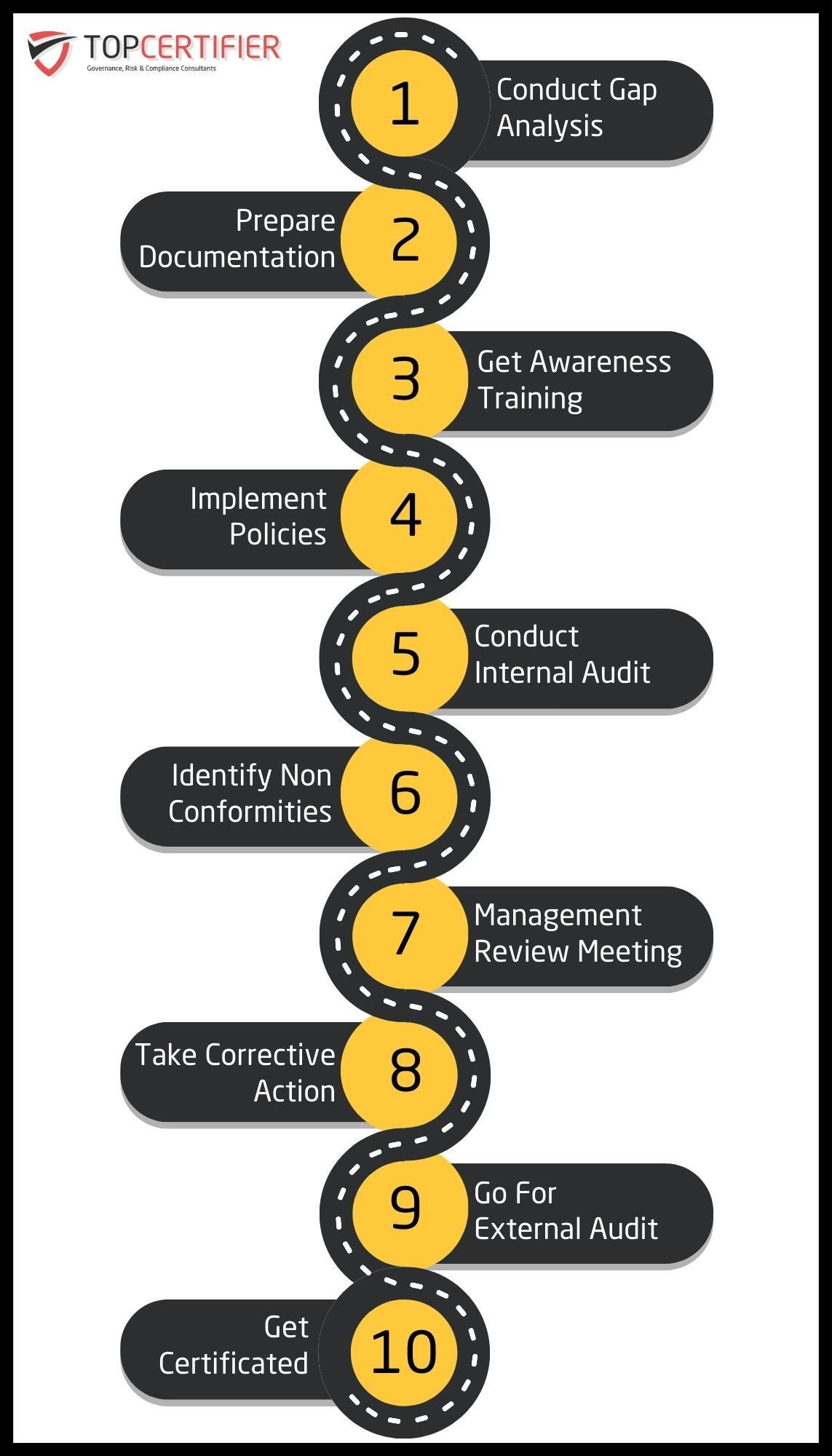 Topcertifier Los Angeles Map